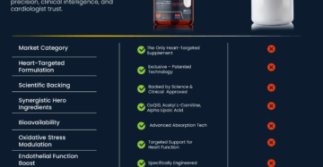 Cardiotrition Booster for Heart Health and Cellular Energy | Advanced Formula with CoQ10, Alpha Lipoic Acid, and Acetyl L Carnitine-كارديوتريشن بوستر لدعم صحة القلب والطاقة | تركيبة متقدمة مع CoQ10 وألفا ليبويك وأسيتيل إل كارنيتين