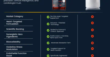 Cardiotrition Booster for Heart Health and Cellular Energy | Advanced Formula with CoQ10, Alpha Lipoic Acid, and Acetyl L Carnitine-كارديوتريشن بوستر لدعم صحة القلب والطاقة | تركيبة متقدمة مع CoQ10 وألفا ليبويك وأسيتيل إل كارنيتين