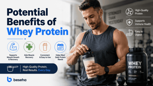 Potential Benefits of Whey Protein