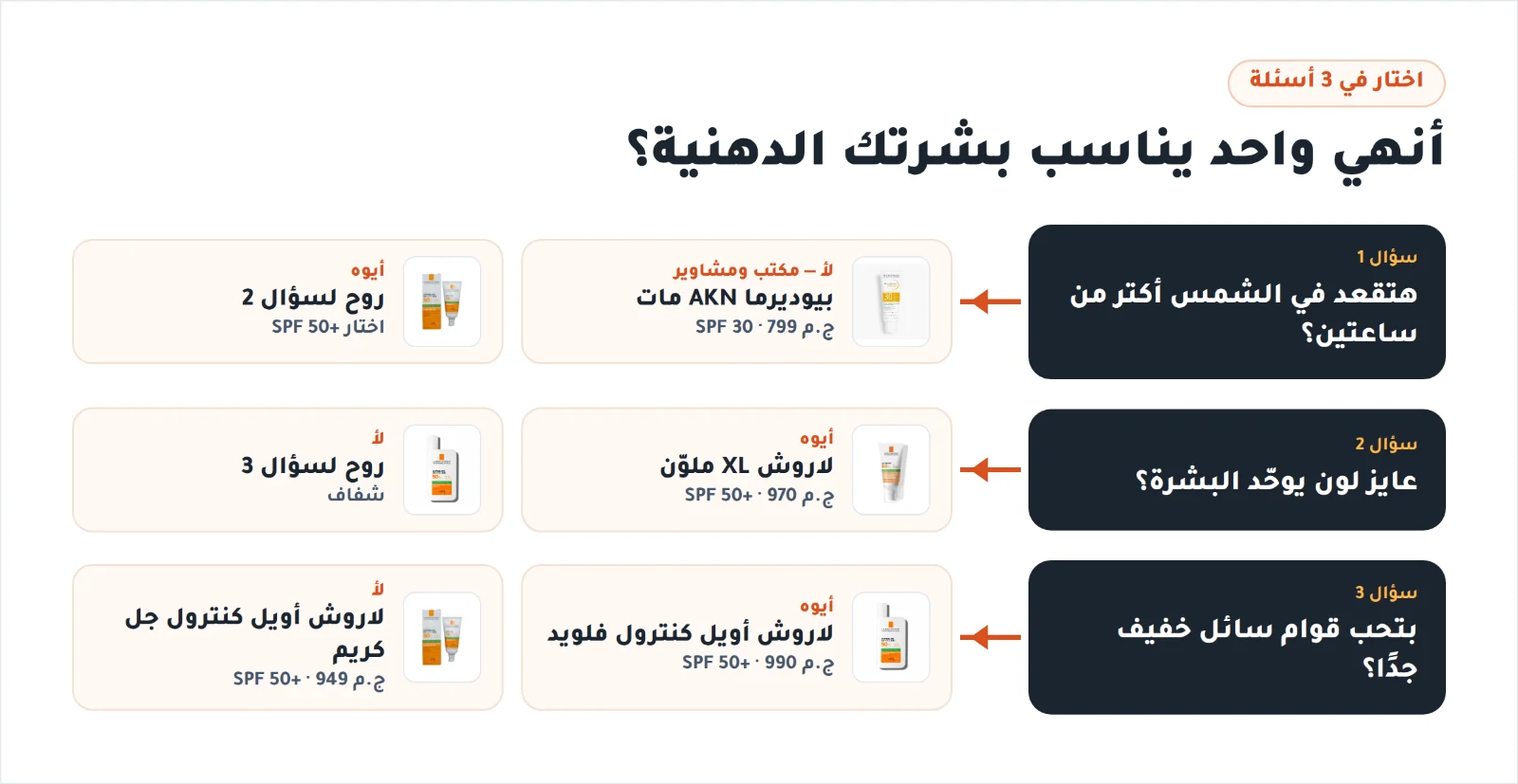 اختار واقي الشمس للبشرة الدهنية بين بيوديرما ولاروش بوزيه في 3 أسئلة