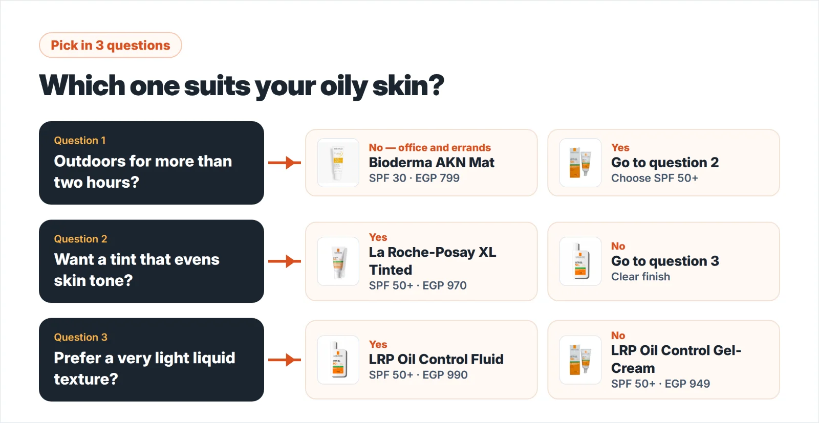 Choose between Bioderma and La Roche-Posay for oily skin in 3 questions