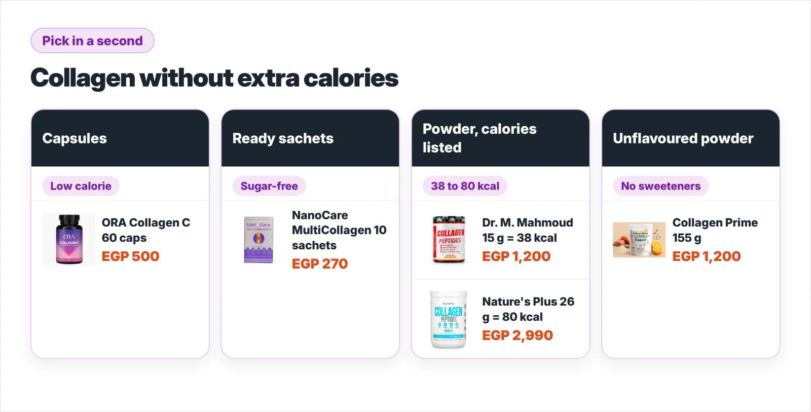 Collagen without extra calories