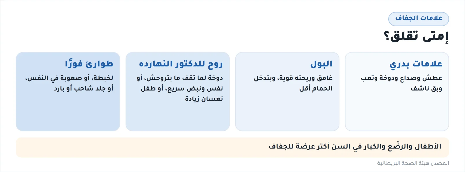 علامات الجفاف وإمتى تقلق