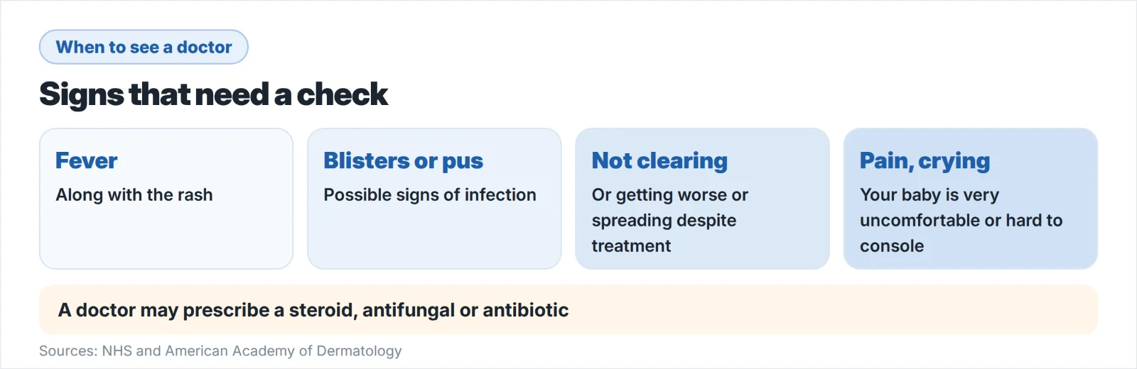 Diaper rash signs that need a doctor