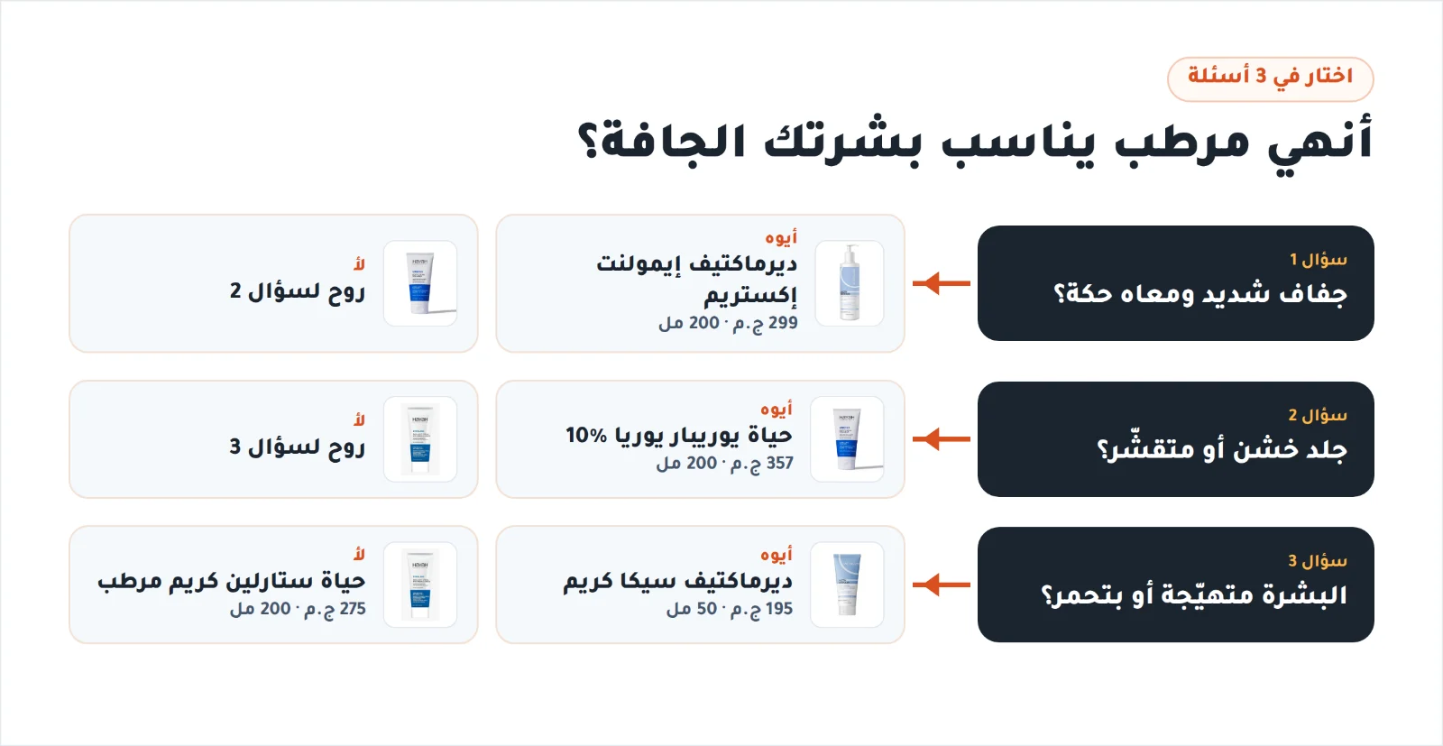 اختار مرطب البشرة الجافة في 3 أسئلة