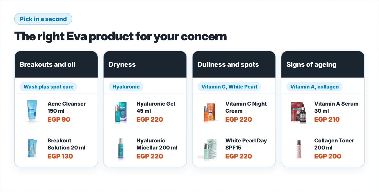 The right Eva product for your concern