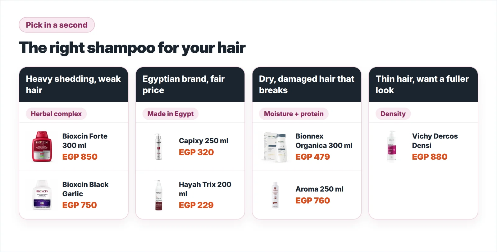 Pick a hair loss shampoo by your hair situation