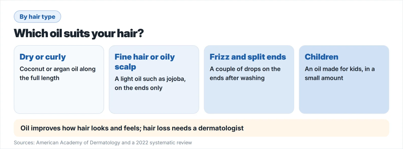 Which oil suits your hair type