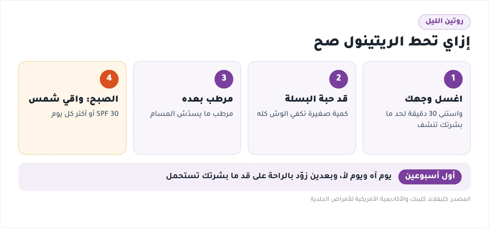 خطوات استخدام الريتينول بالليل