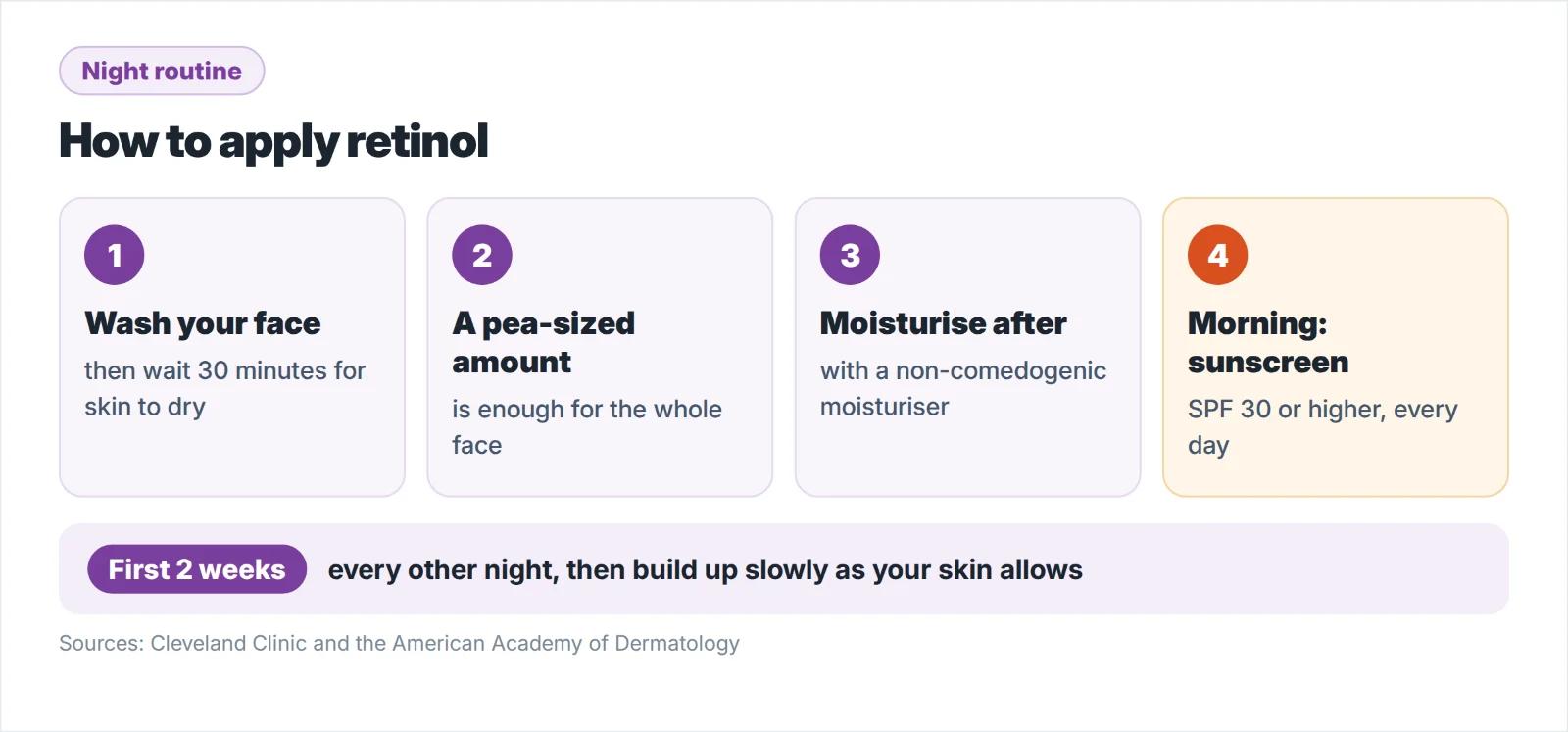 Retinol night routine steps