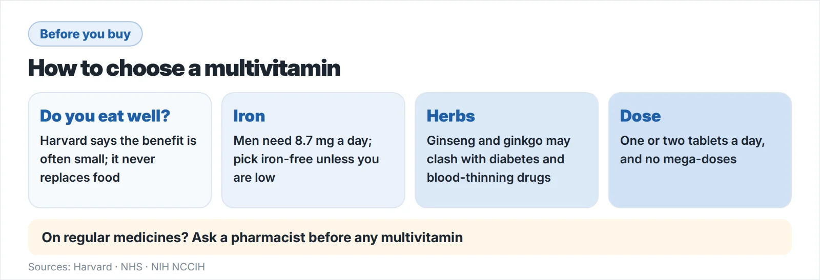 How to choose a multivitamin for men