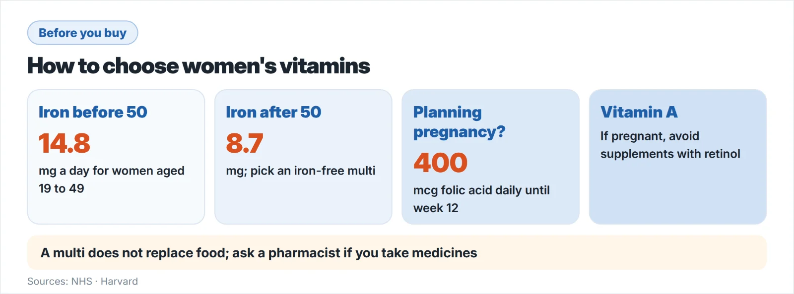 How to choose women's vitamins