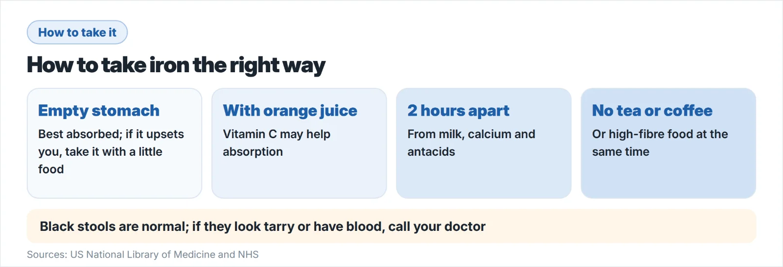 How to take an iron supplement