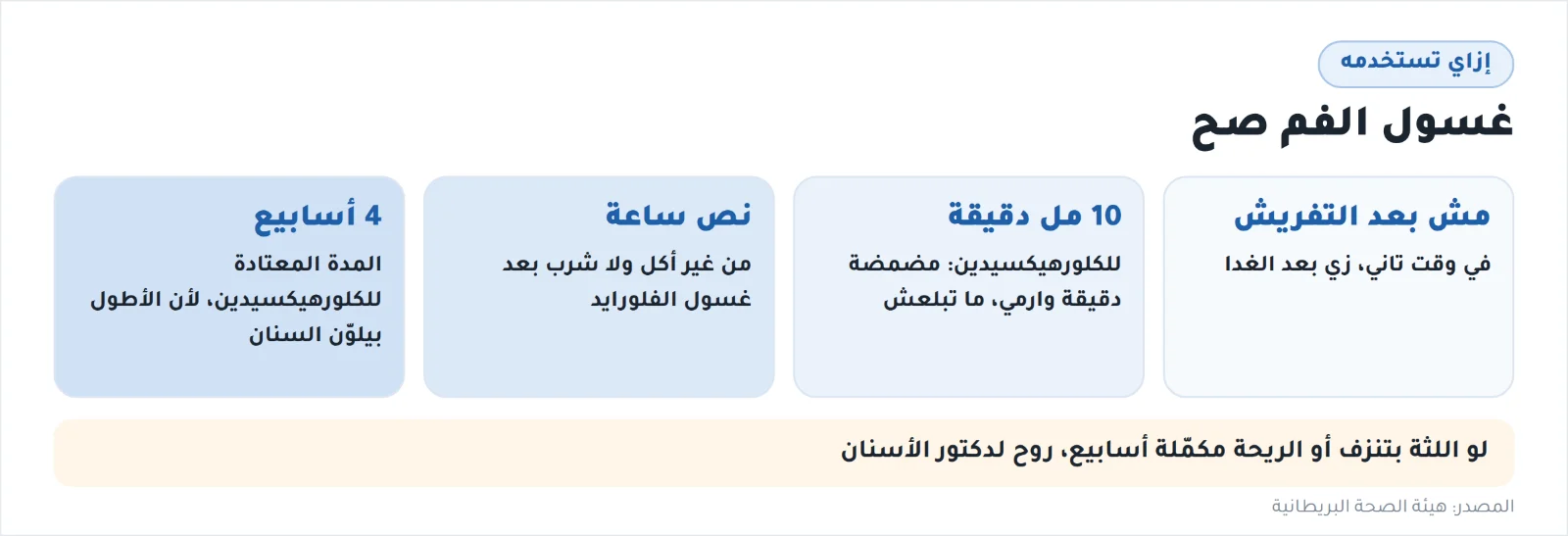 إزاي تستخدم غسول الفم صح
