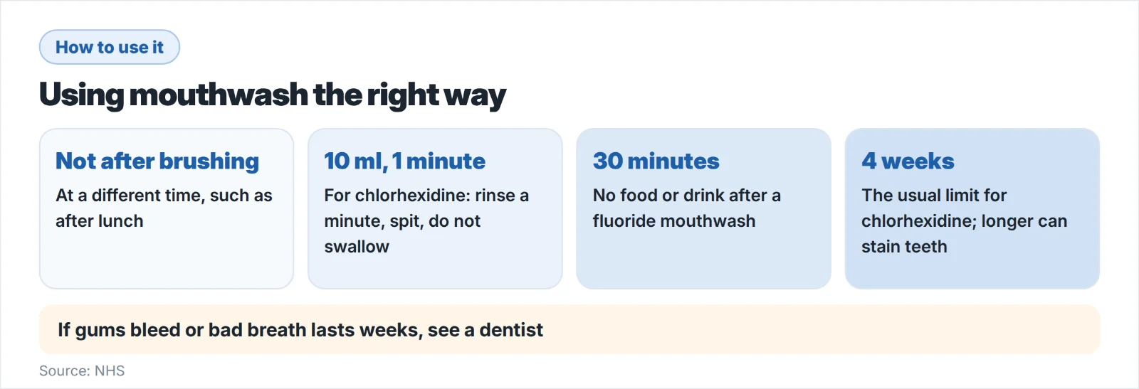 How to use mouthwash the right way
