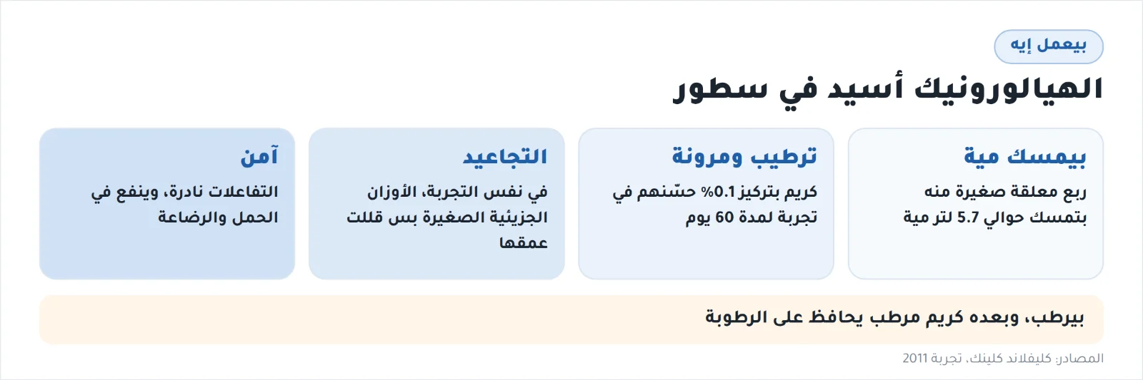 الهيالورونيك أسيد بيعمل إيه للبشرة
