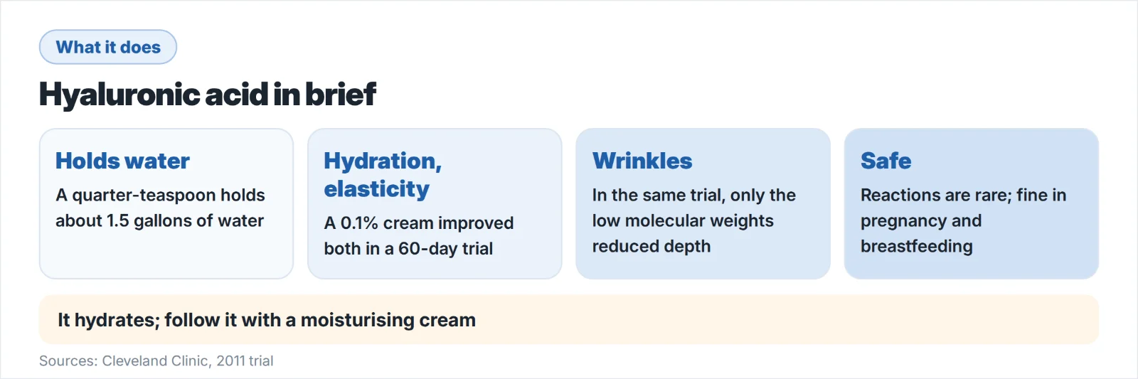 What hyaluronic acid does for skin