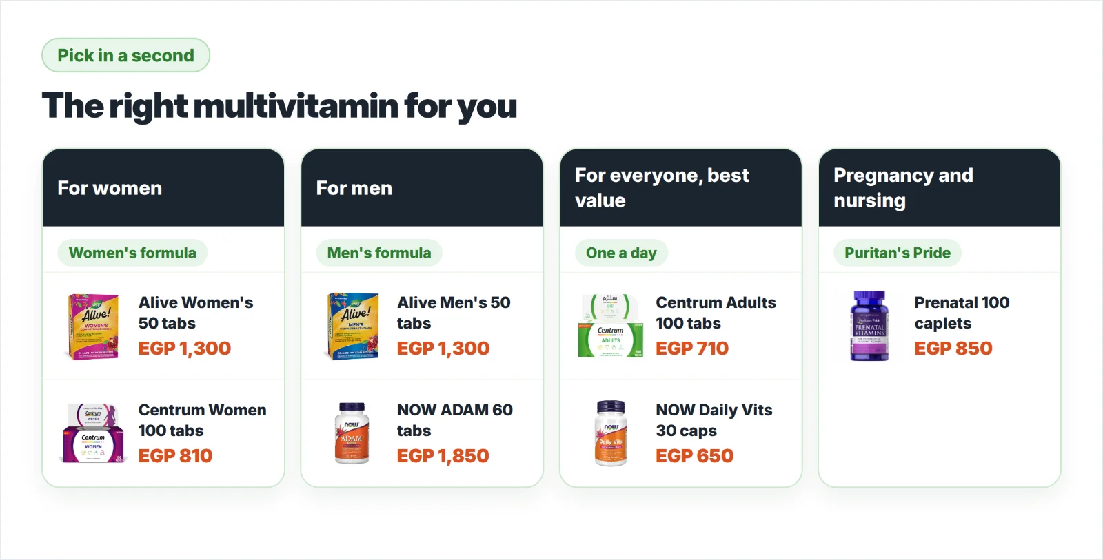 The right multivitamin for you