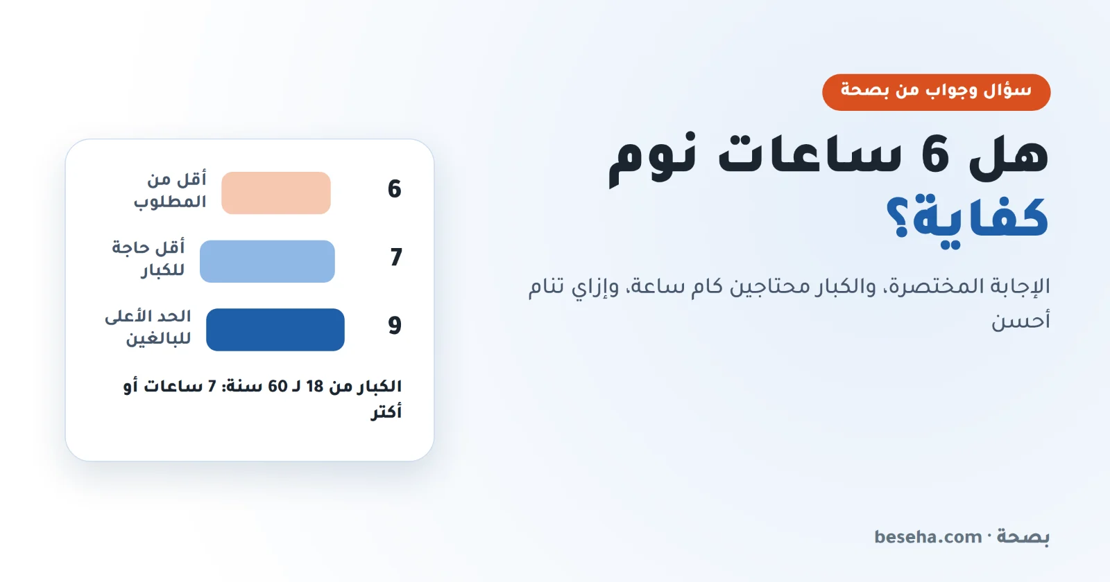 هل 6 ساعات نوم كفاية؟ الكبار من 18 لـ 60 سنة محتاجين 7 ساعات أو أكتر