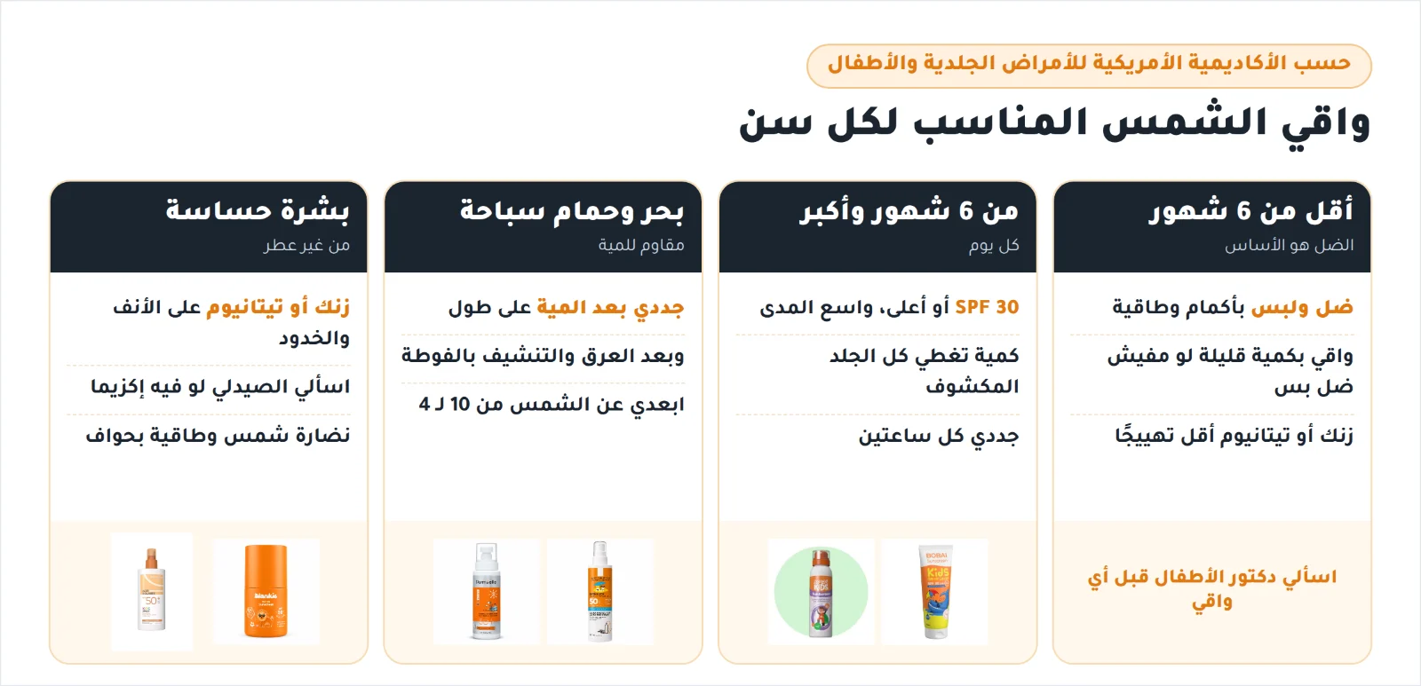 واقي الشمس المناسب لكل سن