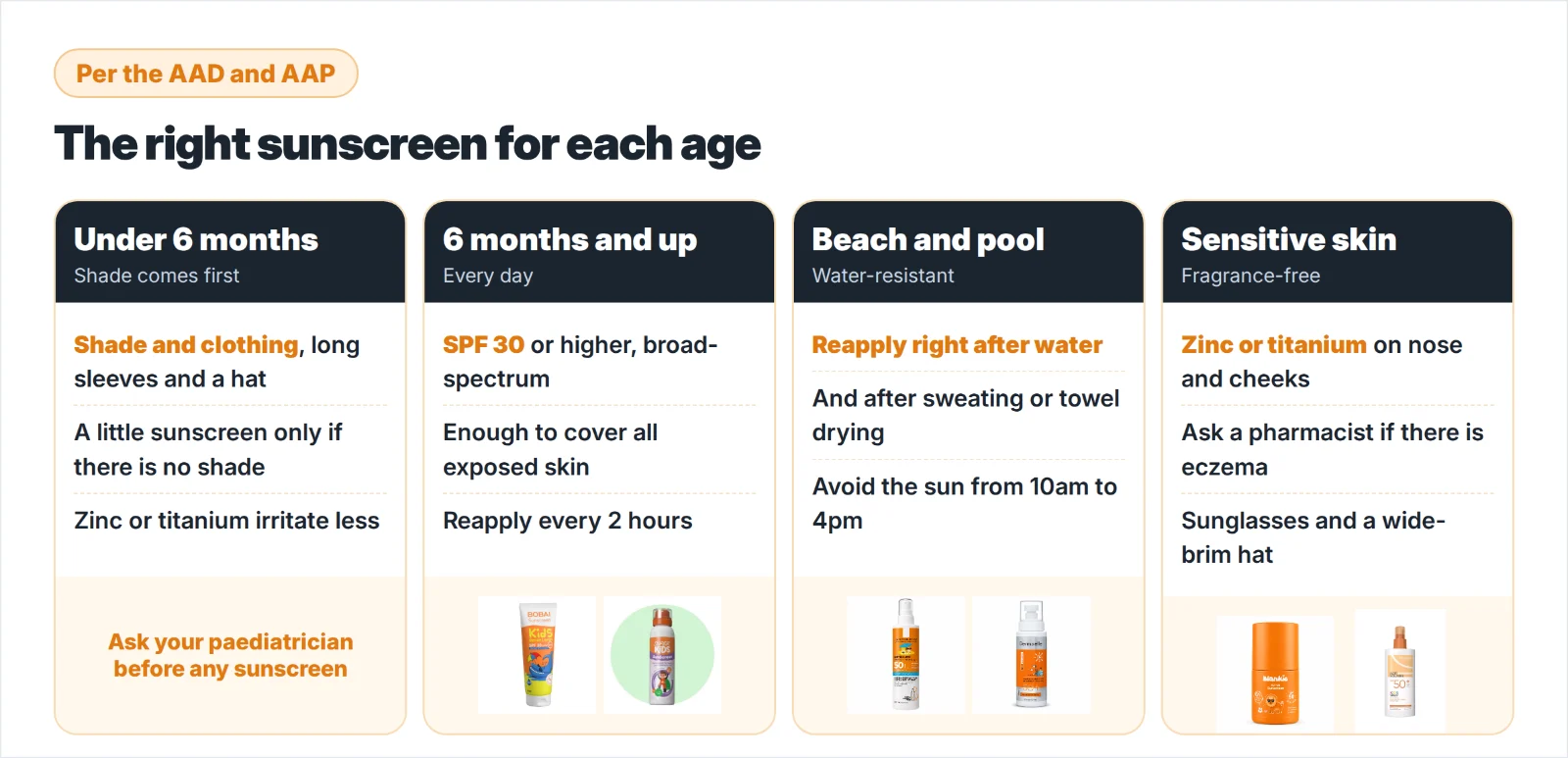 The right sunscreen for each age