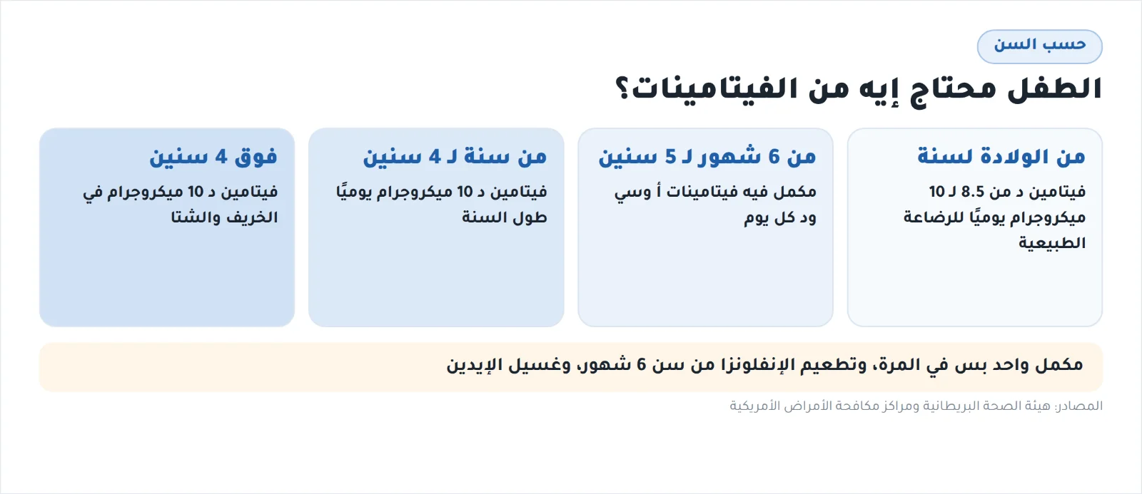 الطفل محتاج إيه من الفيتامينات حسب السن