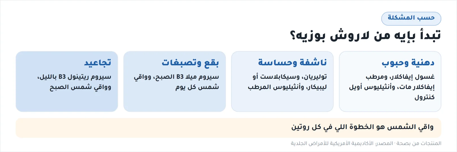 تبدأ بإيه من لاروش بوزيه حسب مشكلة بشرتك