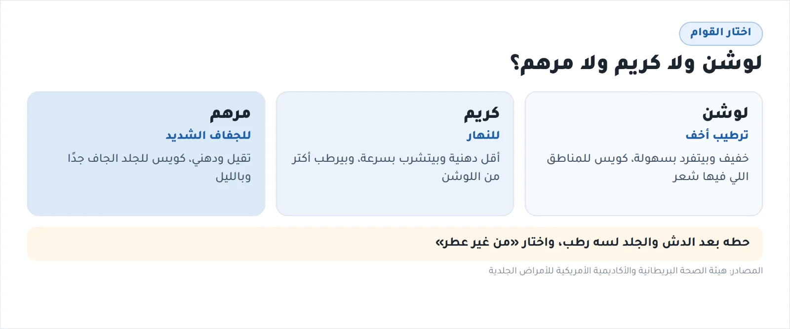 الفرق بين اللوشن والكريم والمرهم