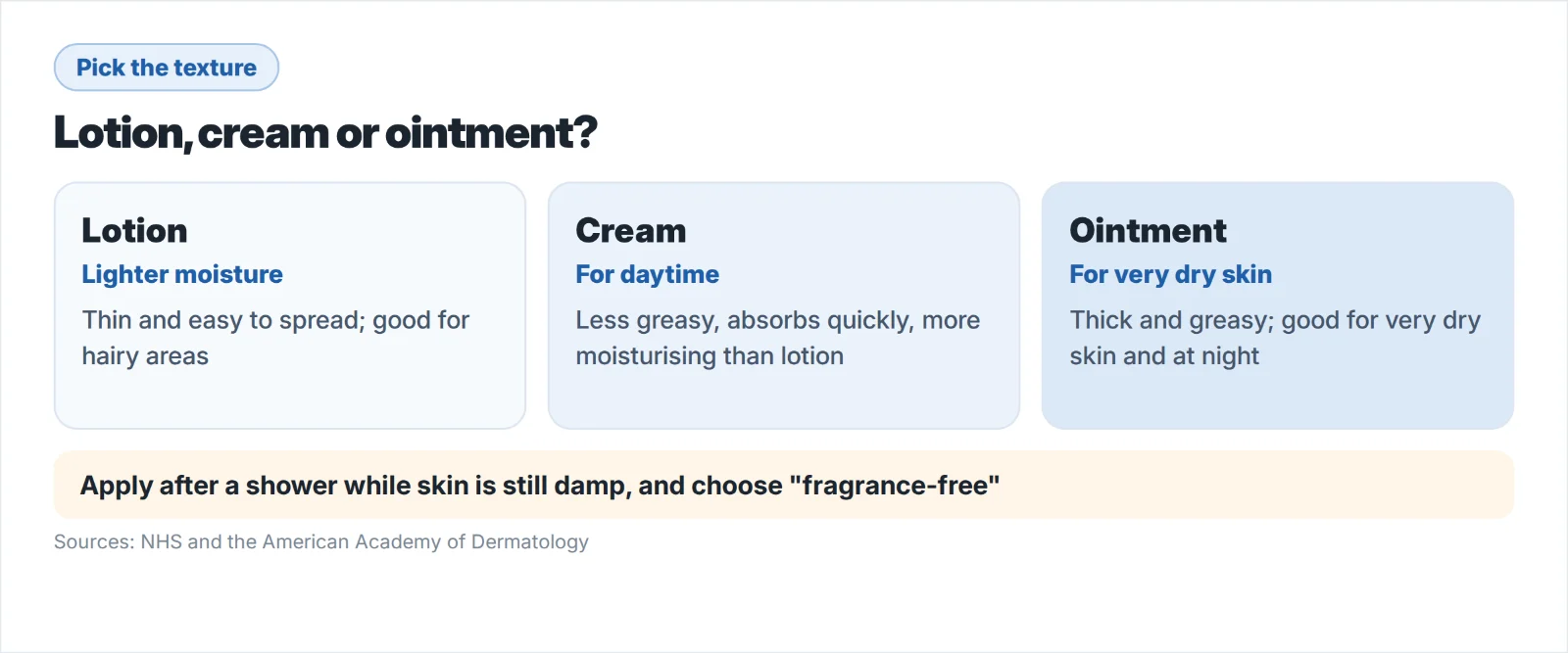 Lotion vs cream vs ointment