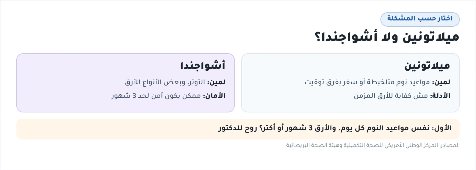 ميلاتونين ولا أشواجندا