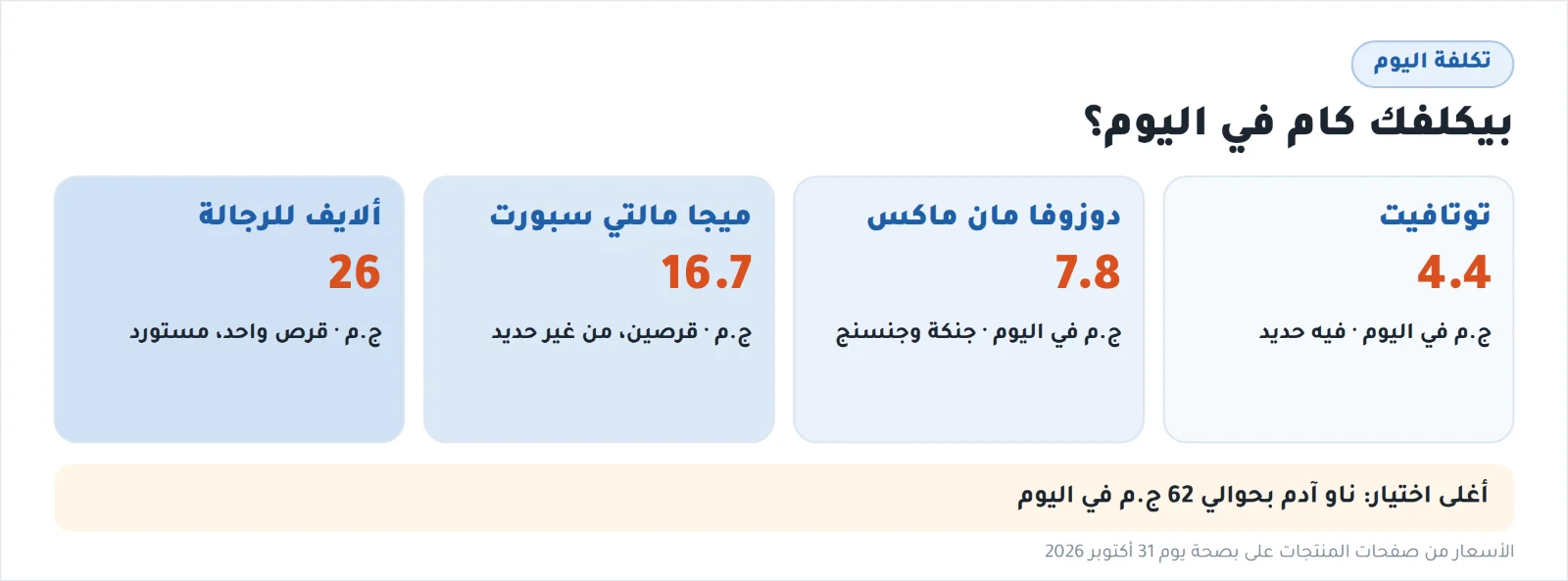 تكلفة الملتي فيتامين للرجالة في اليوم