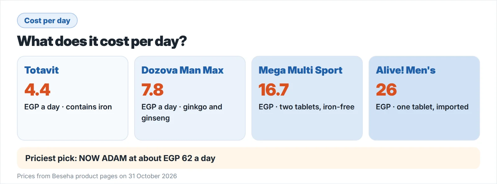 Men's multivitamin cost per day