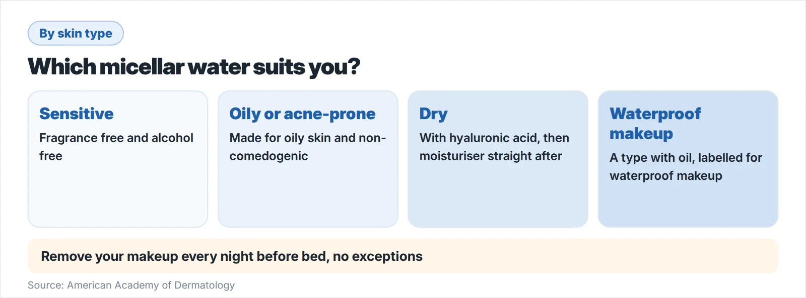 Which micellar water suits your skin