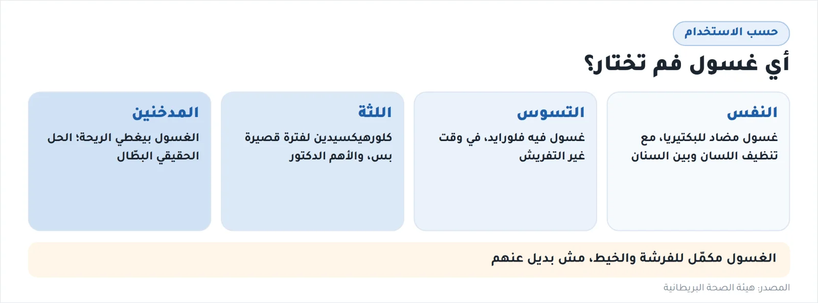 أي غسول فم تختار حسب احتياجك