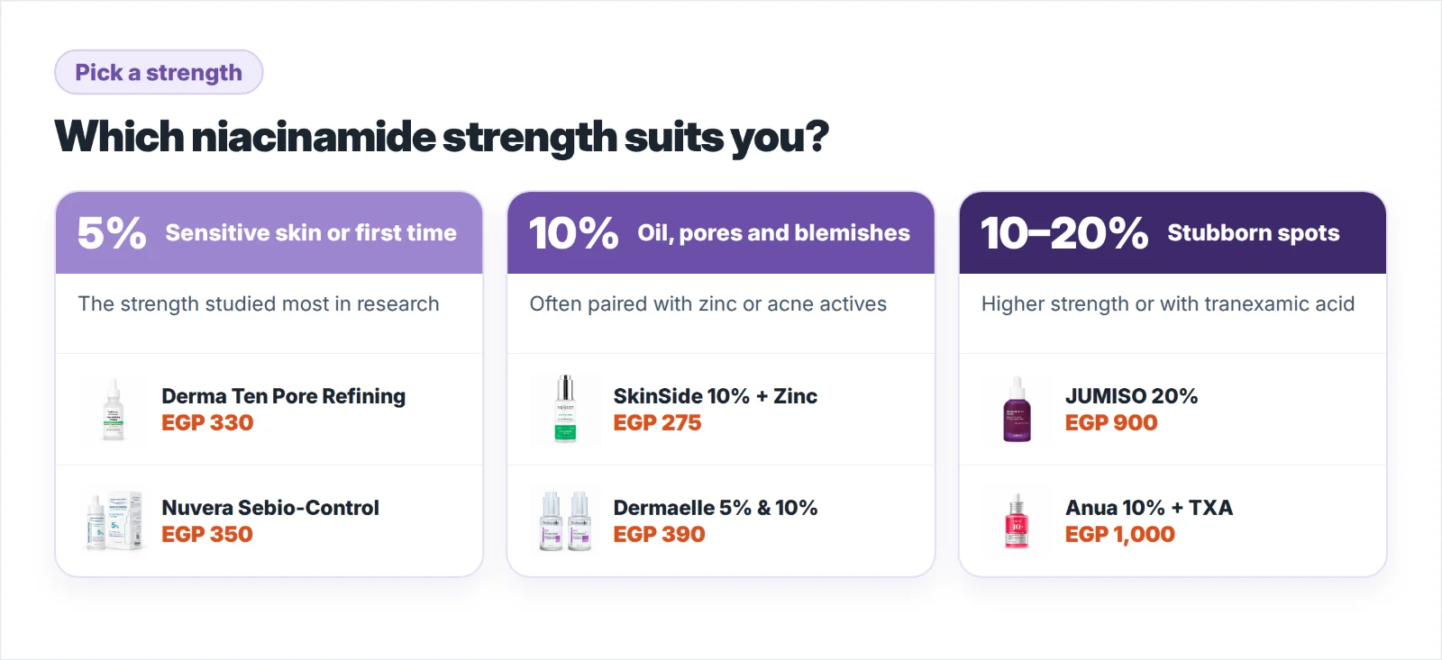 Which niacinamide strength suits you