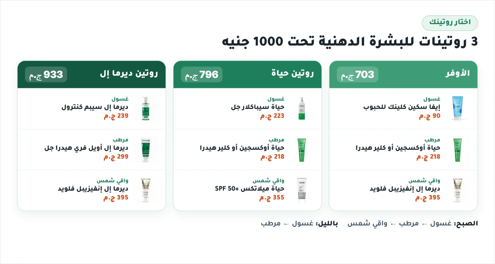 3 روتينات للبشرة الدهنية تحت 1000 جنيه