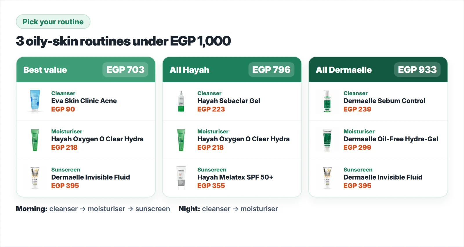 3 oily-skin routines under EGP 1,000