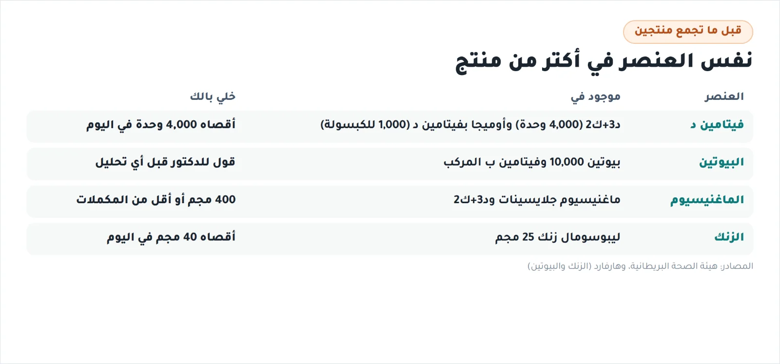جدول نفس العنصر في أكتر من منتج