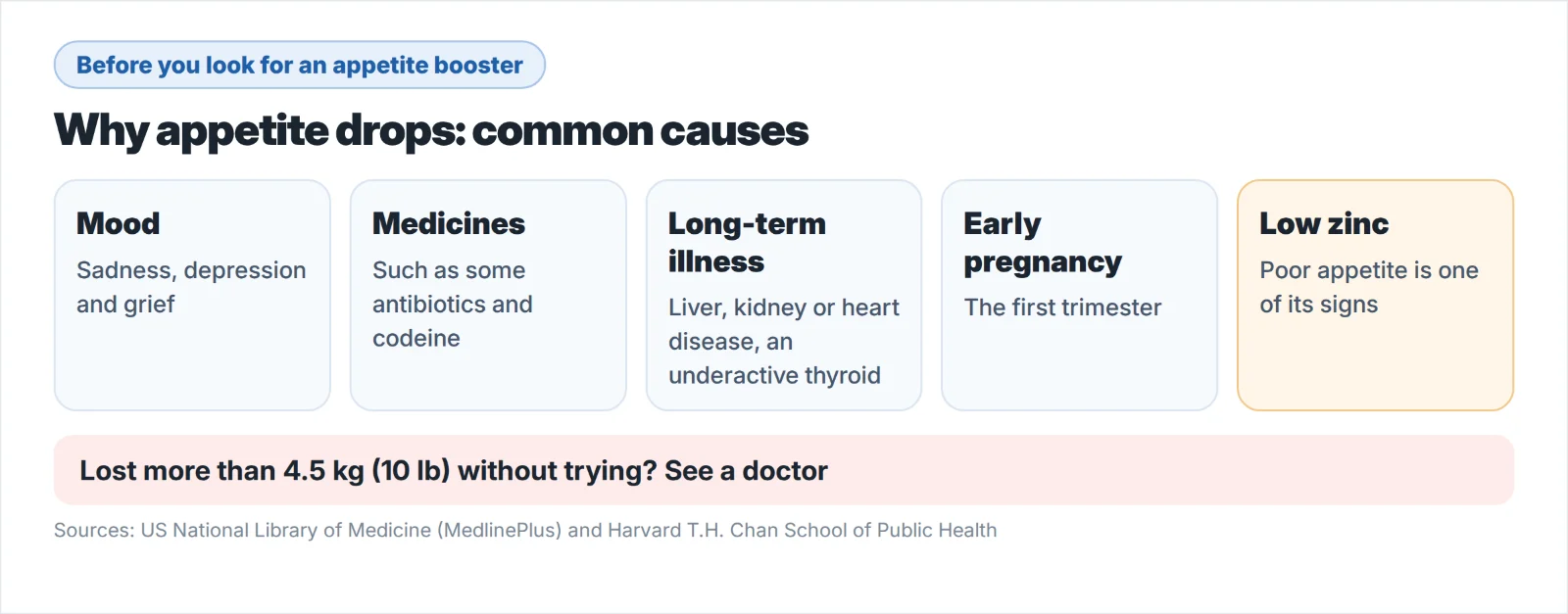 Common causes of poor appetite