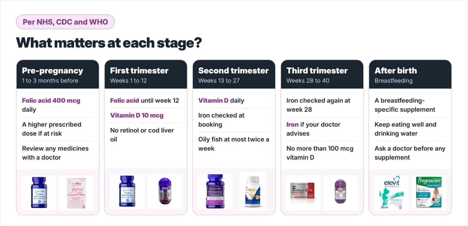 What matters at each stage of pregnancy