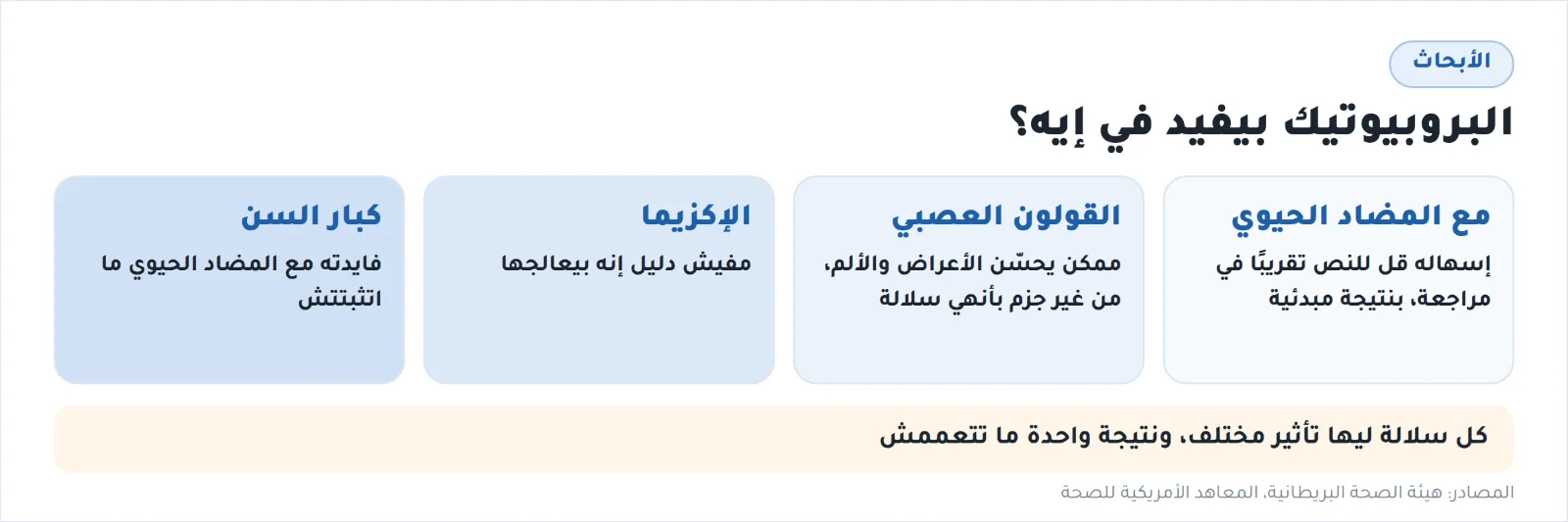 البروبيوتيك بيفيد في إيه بحسب الأبحاث