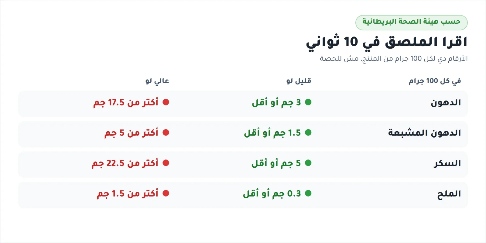 اقرا الملصق في 10 ثواني