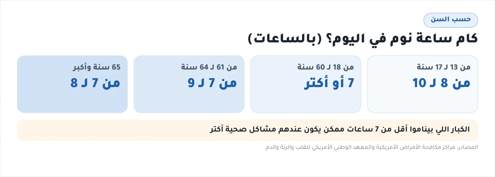 ساعات النوم حسب السن