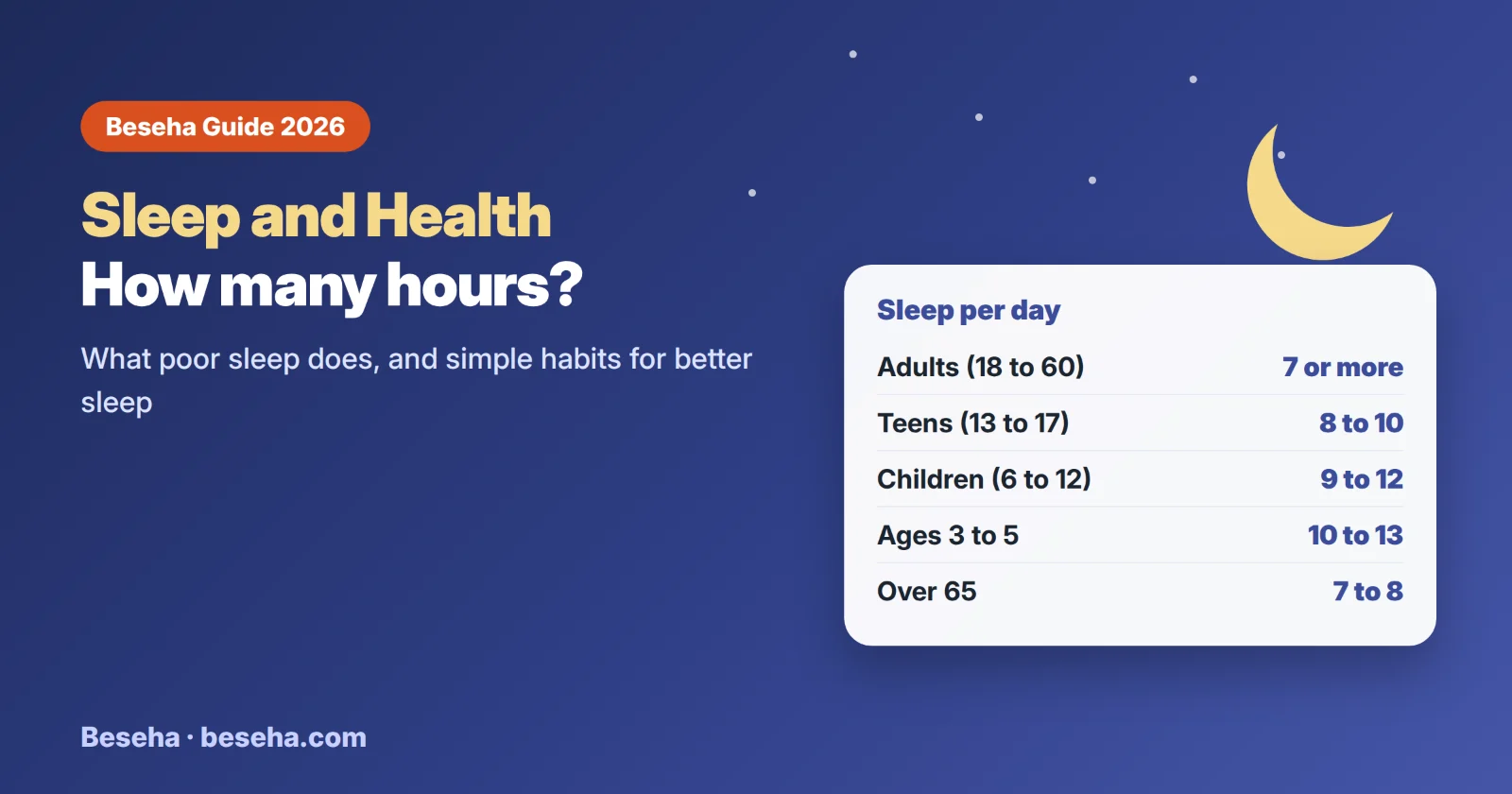 Sleep and Health: How Many Hours You Need and What Too Little Sleep Does