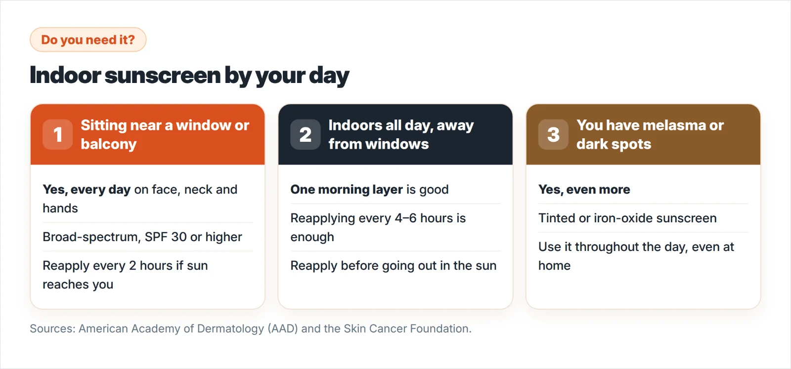 Indoor sunscreen by your day